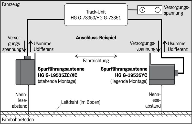 Skizze Anschlussbeispiel Spurführungsantenne HG G-19535-C
